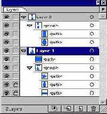 Объекты и группы в палитре Layers