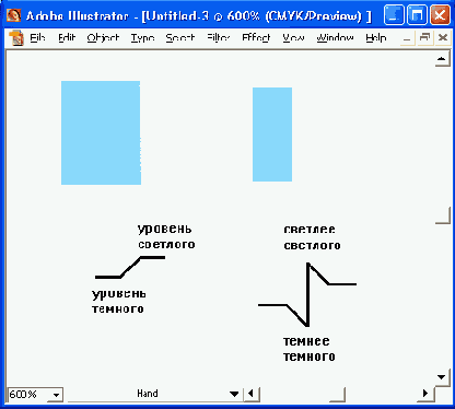 ������� ������ Sharp