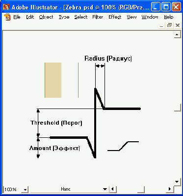 ������ Unsharp Mask