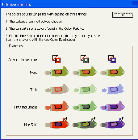 ������ �����������