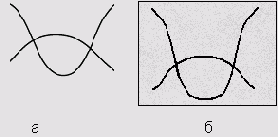 �������� ������������ ����� (a)