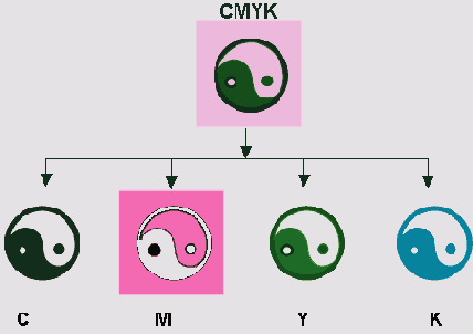 ��������� ������������ �������������