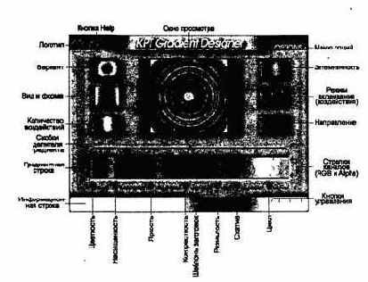 ������ ����������