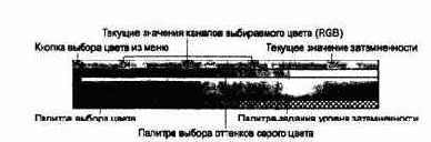 ����������� ������