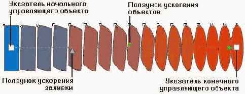 ����������� ����� ���������� ��������