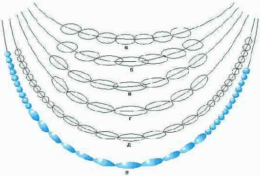 ������������������ ���������� ����������� ����� � �������� ��������� �������� � ����