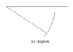Панель свойств замеров