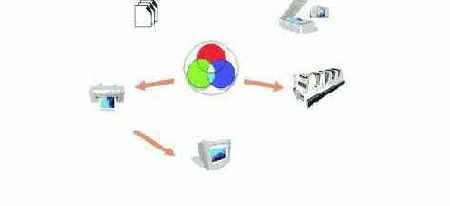 ���������� � ���������� ����� ����������� ������