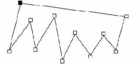 ����������� ���� � �����