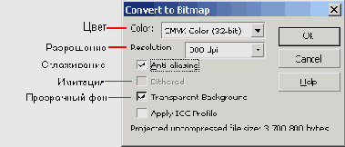 �������� ���������� ��������������� ���������� ����������� � ����������