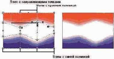 �������� ���������� �������� ������������ ���������