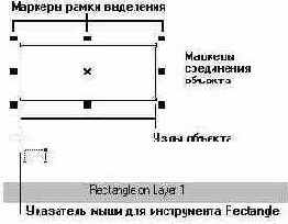 �������� ������������� � ���