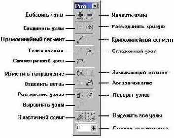 �������� ���������� ���������