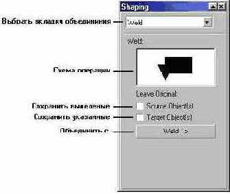 �������� ���������� ������������ � ���������������� ���� Shaping