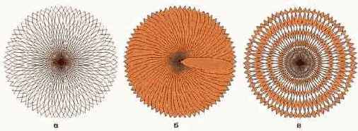 ����� ���������� ������� ����������� ��������