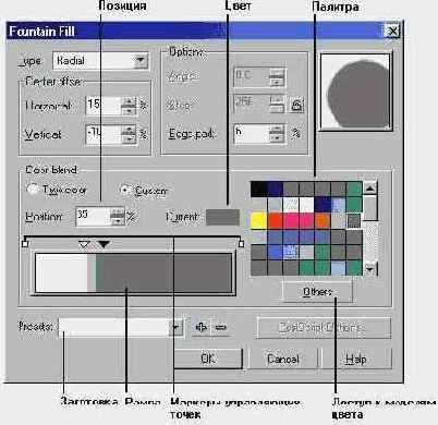 ������� ��������, ������������ �������� ������