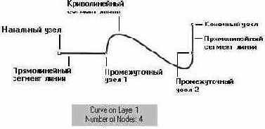 �������� � ���� �����