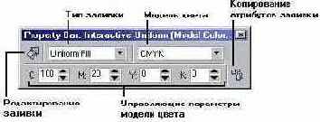 ��������� ������� �������� ����������� �� �������� ������� �����