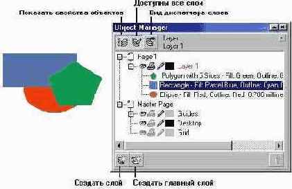 ������������ �������� �� ������ ���� ��������