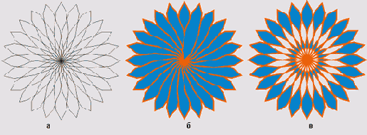 ����� ���������� ������� ����������� ��������