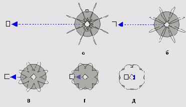 ���������� ������������������� ���������� ����� � ���������� �����������