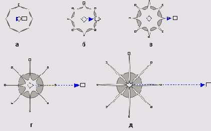 ���������� ������������