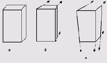 ������������ � ������������ ����������� �������