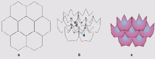 ���������� �������� ���������, ������������ ���������