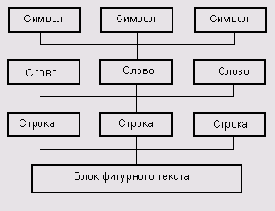 �������� ����������� ������ ��������� ������