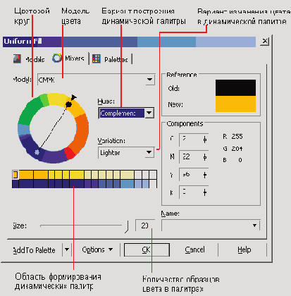 �������� ���������� ������� Mixers