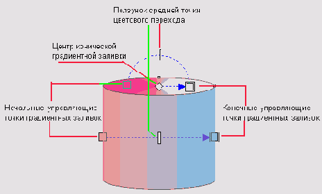 ����� �������� � ���������� ����������� ����������� ������� � �� ��������