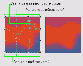 �������� �������