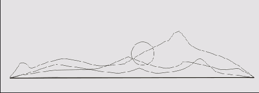 ���������� �������