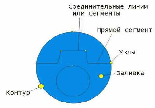 ������� ������� � CorelDRAW