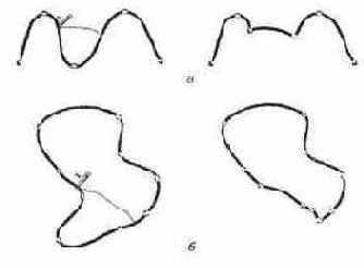 �������������� ��������� (�) �