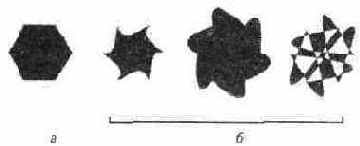 �������� ������������� (�) � ������