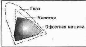 �������� �����