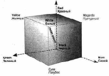 ������������� ������ RGB