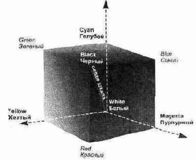 ������������� ������ CMY