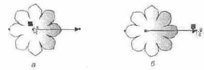 ��������� ������ ��������� ���������� (�) ��������� (�)