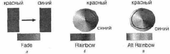 �������� �������� � ���������