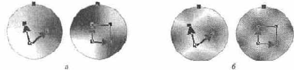 ����������� � ������������� �������