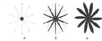 �������� ������ ������