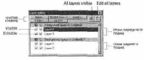 ������� Layer gallery