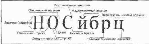 �������� �������� ������