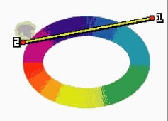 ������������ � ������� ����� Scale