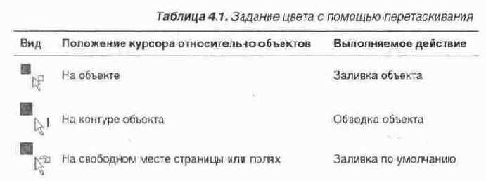 Панель Color Line Задание цвета объекту