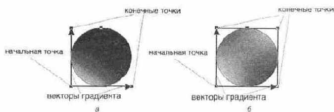 Многоцветные градиенты