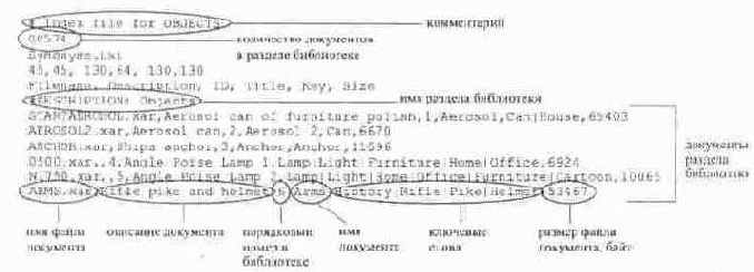 Создание библиотек