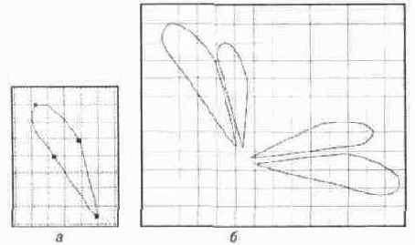 Создание контура стрекозы